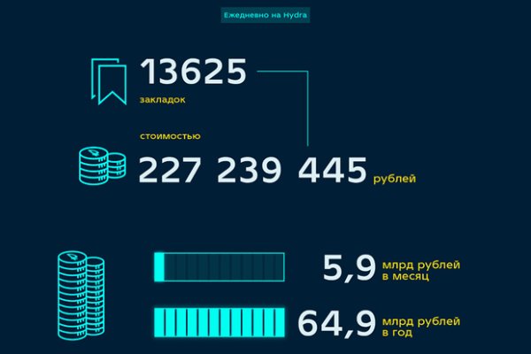 Кракен это современный даркнет маркетплейс